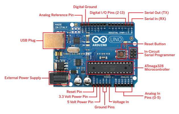 Arduino-uno-components.jpg